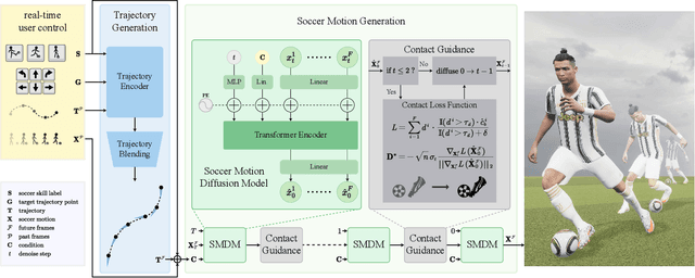 Figure 2 for SMGDiff: Soccer Motion Generation using diffusion probabilistic models