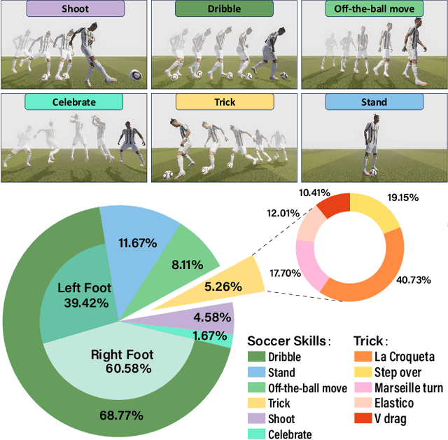 Figure 4 for SMGDiff: Soccer Motion Generation using diffusion probabilistic models