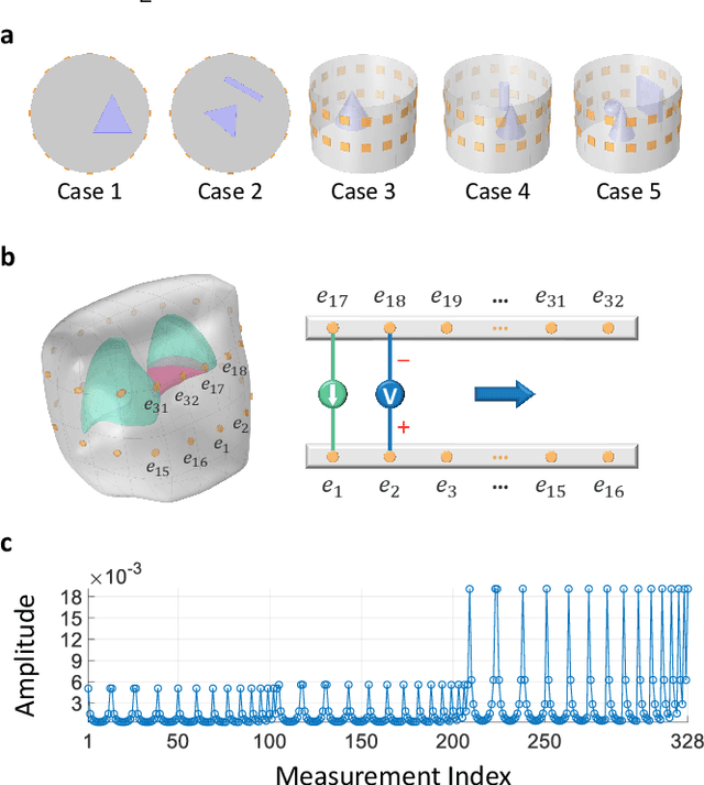 Figure 2 for Regularized Shallow Image Prior for Electrical Impedance Tomography