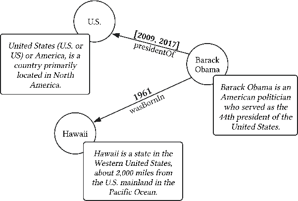 Figure 1 for Leveraging Pre-trained Language Models for Time Interval Prediction in Text-Enhanced Temporal Knowledge Graphs