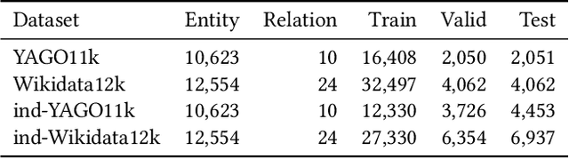 Figure 2 for Leveraging Pre-trained Language Models for Time Interval Prediction in Text-Enhanced Temporal Knowledge Graphs