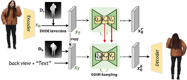 Figure 3 for ConTex-Human: Free-View Rendering of Human from a Single Image with Texture-Consistent Synthesis