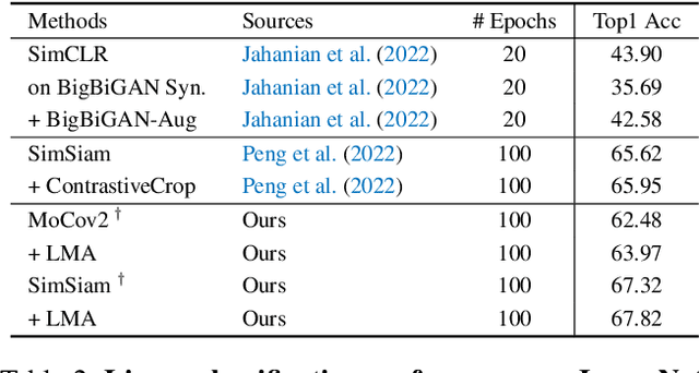 Figure 4 for Local Manifold Augmentation for Multiview Semantic Consistency