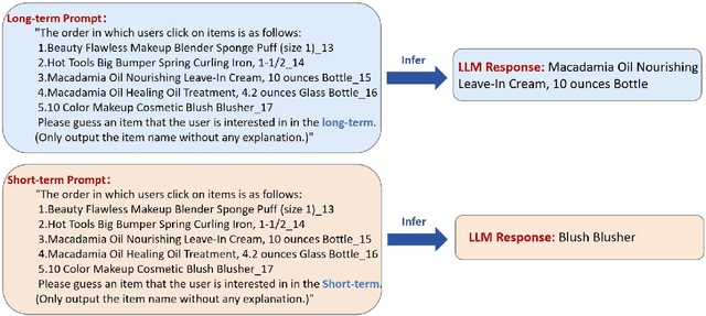 Figure 3 for LLM4SBR: A Lightweight and Effective Framework for Integrating Large Language Models in Session-based Recommendation