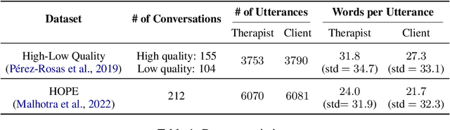 Figure 2 for A Computational Framework for Behavioral Assessment of LLM Therapists