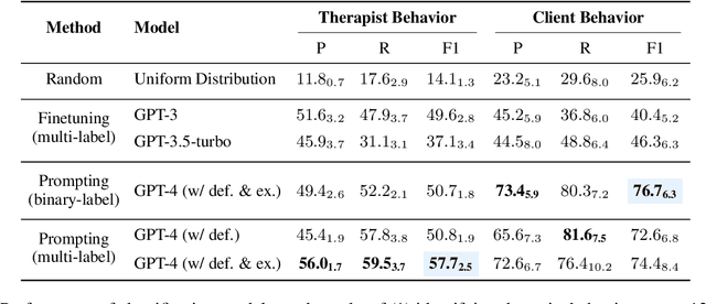 Figure 3 for A Computational Framework for Behavioral Assessment of LLM Therapists