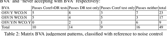 Figure 4 for Matrix and Relative Weak Crossover in Japanese: An Experimental Investigation