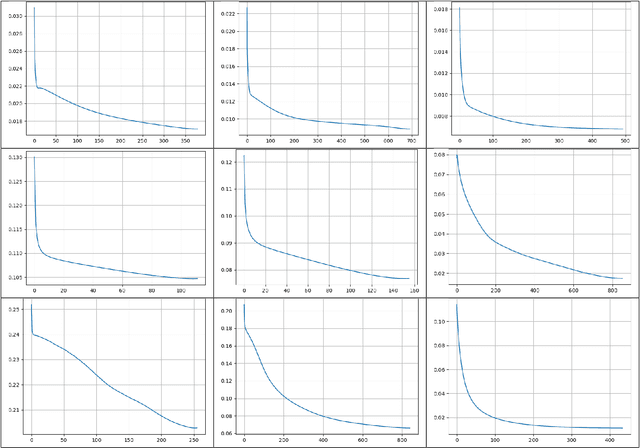 Figure 3 for An Implemention of Two-Phase Image Segmentation using the Split Bregman Method