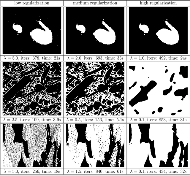 Figure 4 for An Implemention of Two-Phase Image Segmentation using the Split Bregman Method