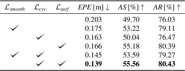 Figure 4 for Regularizing Self-supervised 3D Scene Flows with Surface Awareness and Cyclic Consistency