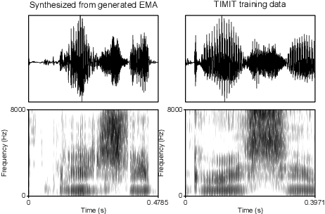 Figure 3 for Articulation GAN: Unsupervised modeling of articulatory learning