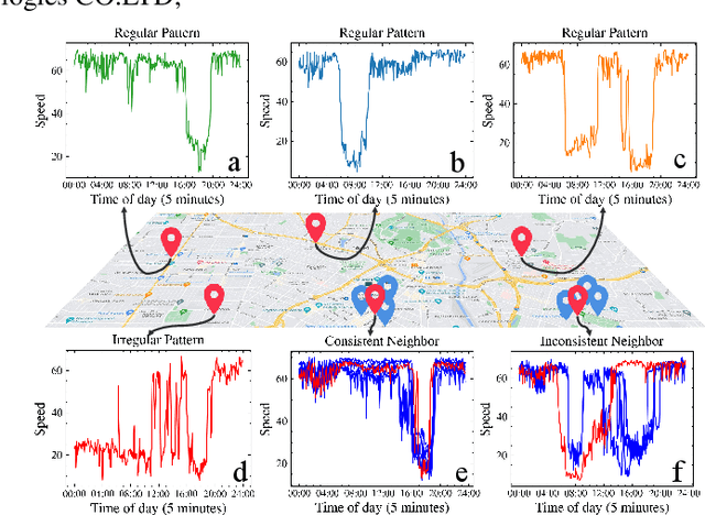 Figure 1 for Easy Begun is Half Done: Spatial-Temporal Graph Modeling with ST-Curriculum Dropout