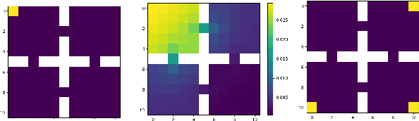 Figure 1 for Efficient Model-Based Concave Utility Reinforcement Learning through Greedy Mirror Descent