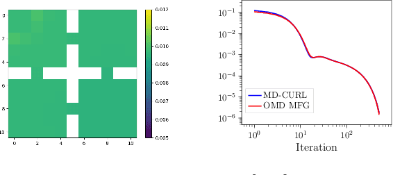 Figure 2 for Efficient Model-Based Concave Utility Reinforcement Learning through Greedy Mirror Descent