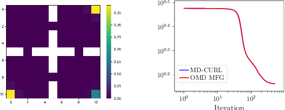 Figure 3 for Efficient Model-Based Concave Utility Reinforcement Learning through Greedy Mirror Descent