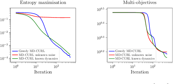 Figure 4 for Efficient Model-Based Concave Utility Reinforcement Learning through Greedy Mirror Descent