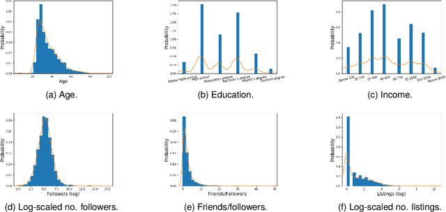 Figure 4 for Who is bragging more online? A large scale analysis of bragging in social media