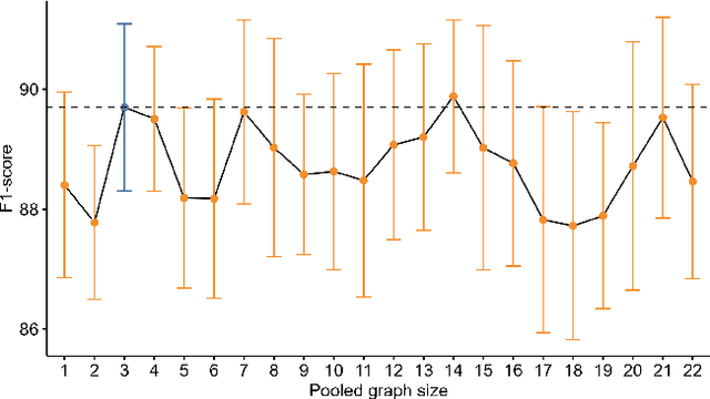 Figure 4 for Adaptive Gated Graph Convolutional Network for Explainable Diagnosis of Alzheimer's Disease using EEG Data