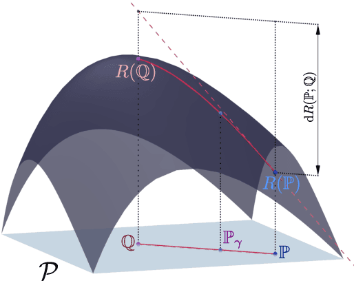 Figure 1 for Nonlinear Distributionally Robust Optimization