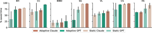 Figure 4 for Realtime Generation of Streamliners with Large Language Models