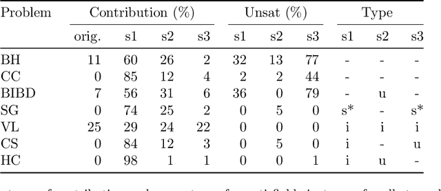 Figure 2 for Realtime Generation of Streamliners with Large Language Models