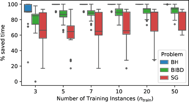 Figure 3 for Realtime Generation of Streamliners with Large Language Models