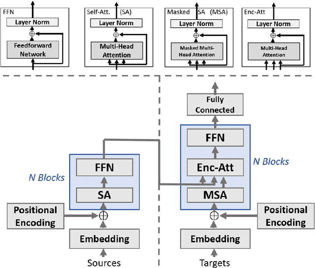 Figure 2 for A Survey of Deep Learning: From Activations to Transformers
