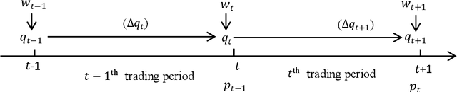 Figure 3 for Combining Transformer based Deep Reinforcement Learning with Black-Litterman Model for Portfolio Optimization