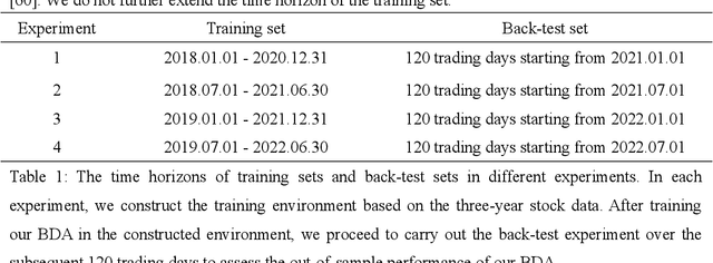 Figure 2 for Combining Transformer based Deep Reinforcement Learning with Black-Litterman Model for Portfolio Optimization