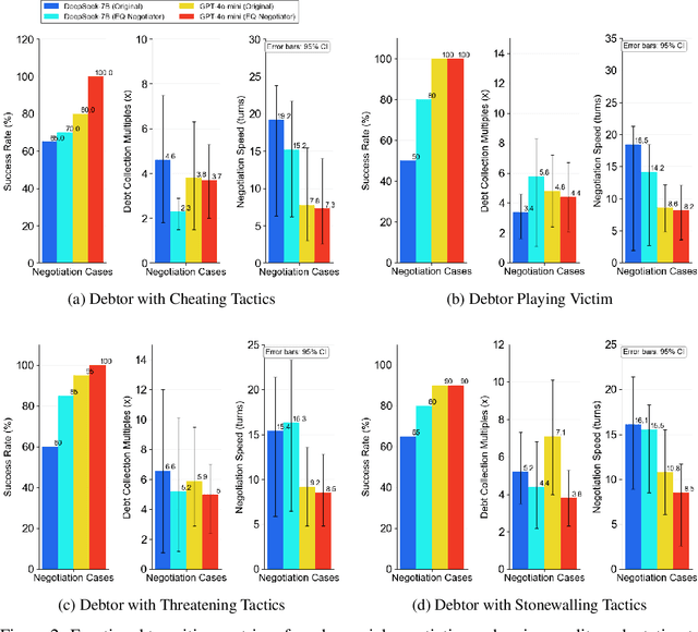 Figure 4 for EQ-Negotiator: Dynamic Emotional Personas Empower Small Language Models for Edge-Deployable Credit Negotiation