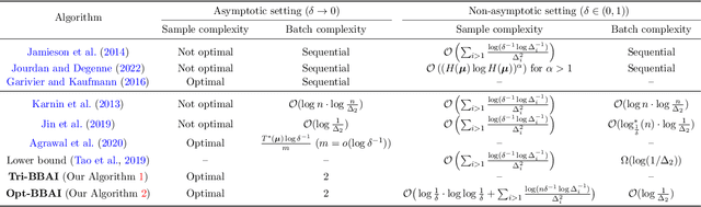 Figure 1 for Optimal Batched Best Arm Identification
