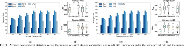 Figure 3 for Resource-Efficient Generative AI Model Deployment in Mobile Edge Networks