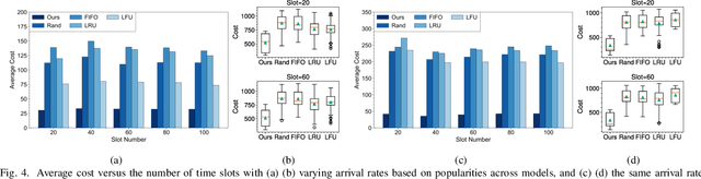 Figure 4 for Resource-Efficient Generative AI Model Deployment in Mobile Edge Networks