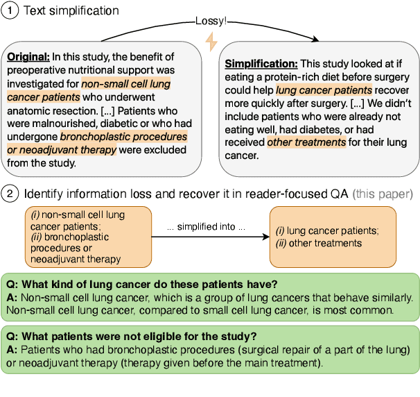 Figure 1 for InfoLossQA: Characterizing and Recovering Information Loss in Text Simplification