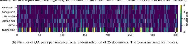 Figure 3 for InfoLossQA: Characterizing and Recovering Information Loss in Text Simplification
