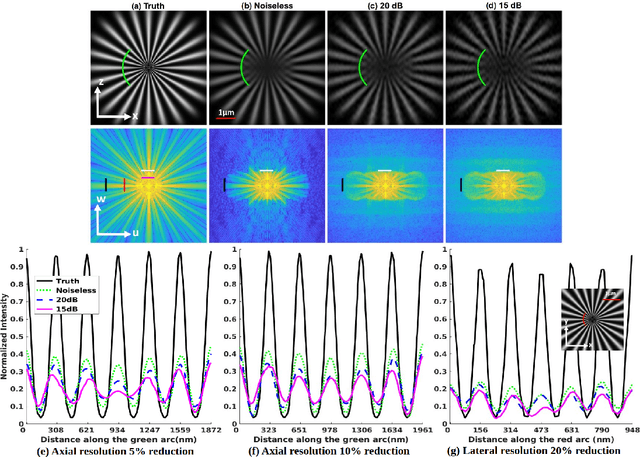 Figure 2 for Impact of regularization on achieved resolution in 3D tunable structured illumination microscopy (TSIM)