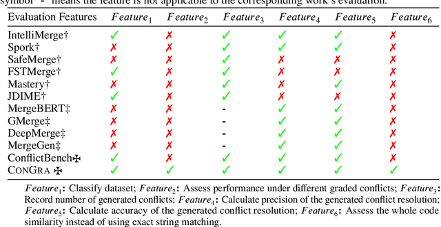 Figure 1 for CONGRA: Benchmarking Automatic Conflict Resolution