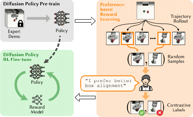 Figure 1 for FDPP: Fine-tune Diffusion Policy with Human Preference