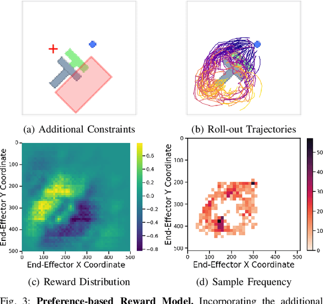 Figure 3 for FDPP: Fine-tune Diffusion Policy with Human Preference