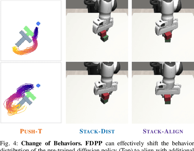 Figure 4 for FDPP: Fine-tune Diffusion Policy with Human Preference