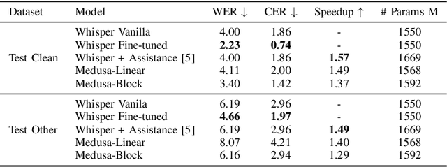 Figure 4 for Whisper in Medusa's Ear: Multi-head Efficient Decoding for Transformer-based ASR