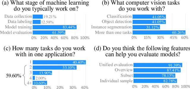 Figure 1 for A Unified Interactive Model Evaluation for Classification, Object Detection, and Instance Segmentation in Computer Vision