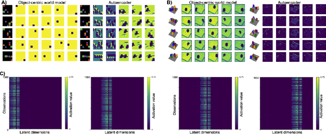 Figure 2 for Generalization properties of contrastive world models