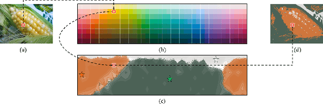 Figure 3 for Name Your Colour For the Task: Artificially Discover Colour Naming via Colour Quantisation Transformer