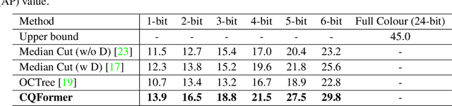 Figure 1 for Name Your Colour For the Task: Artificially Discover Colour Naming via Colour Quantisation Transformer