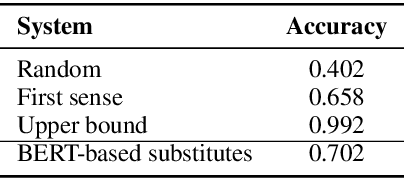 Figure 3 for How Well Do Large Language Models Disambiguate Swedish Words?