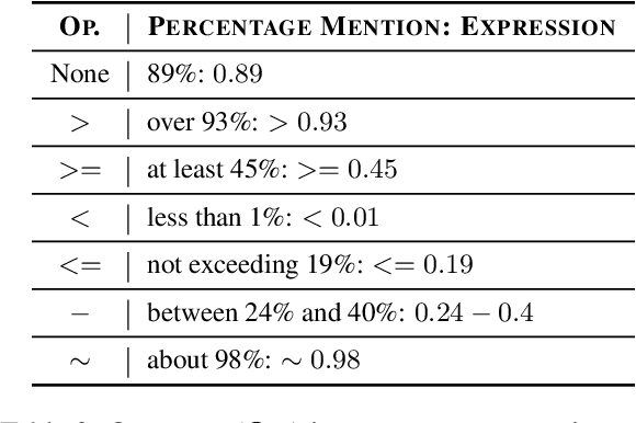 Figure 3 for Pragmatic Reasoning Unlocks Quantifier Semantics for Foundation Models