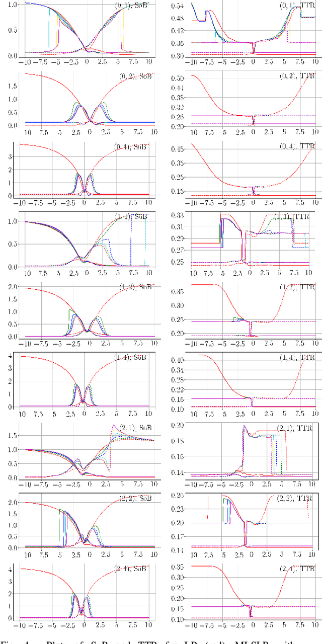 Figure 4 for Label Smoothing is Robustification against Model Misspecification