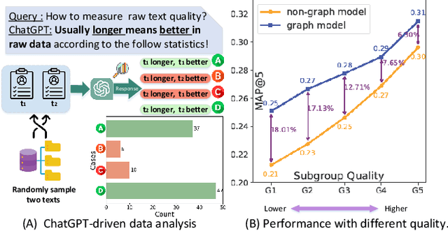 Figure 1 for Large Language Model with Graph Convolution for Recommendation