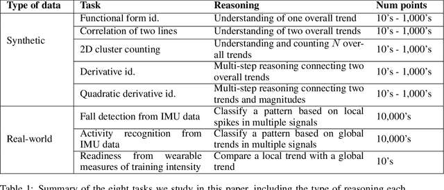 Figure 1 for Plots Unlock Time-Series Understanding in Multimodal Models